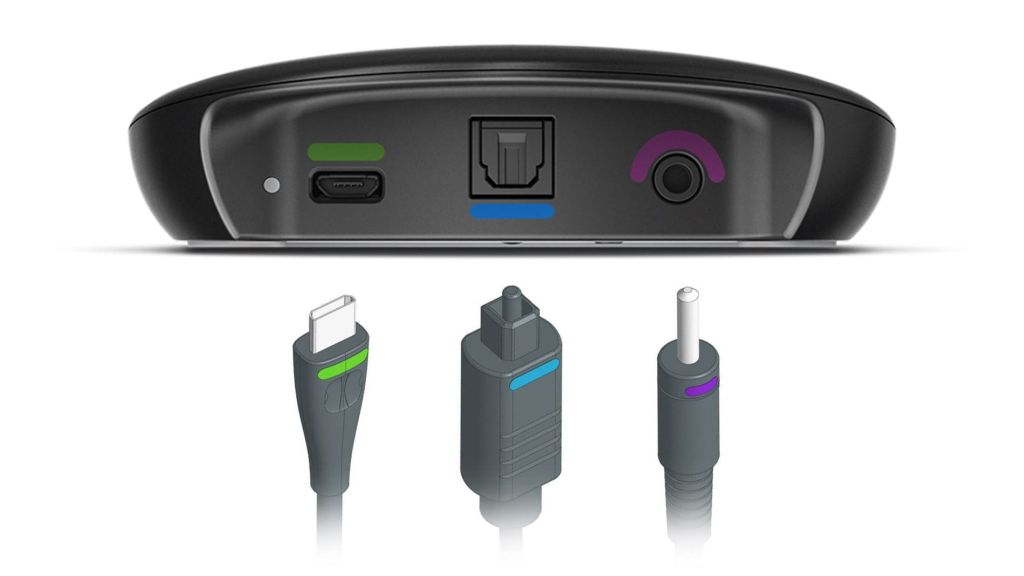 Signia TV Sound Anschlüsse