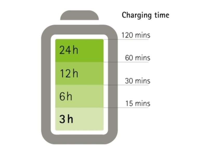 Phonak Charger Case Ladezeiten