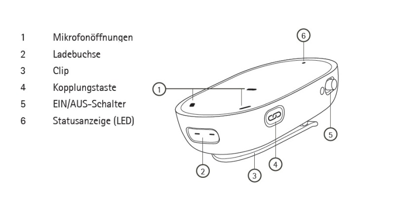 Phonak PartnerMic Tasten