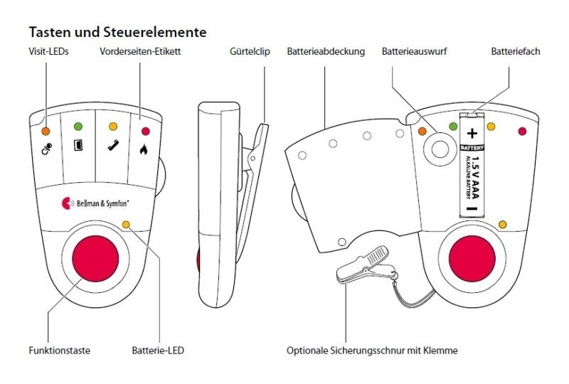 Bellman Visit Pager Skizze