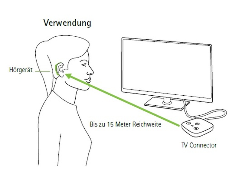 Phonak TV Connector Skizze