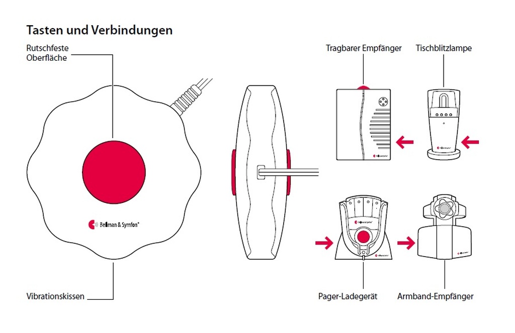 Bellman Vibrationskissen Anschlussmöglichkeiten